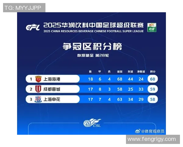 西安篮球队在洲际杯积分榜中以50分稳居第一名展现强劲实力